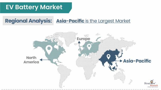 EV-Battery-Market-Regional-Insights